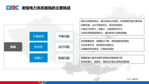 電化學儲能站集成設計技術與新興能源技術研發的融合與發展
