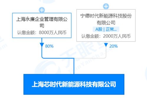 新興能源技術研發 驅動可持續發展的關鍵路徑